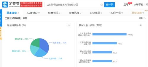 曠視科技與易華錄合資成立新公司，深耕信息系統集成服務