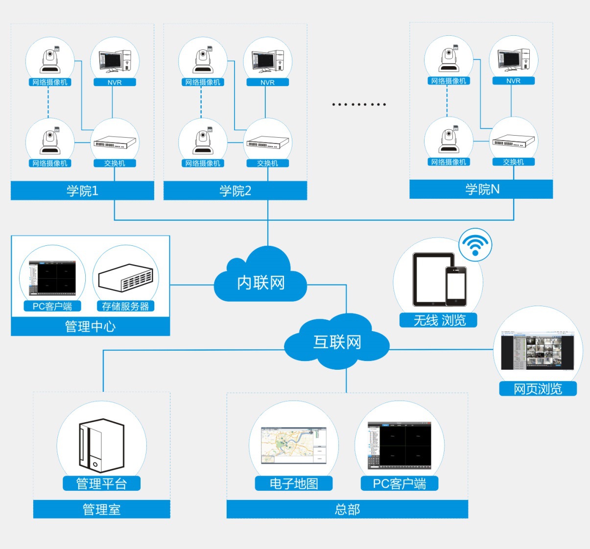 威視訊達 構建智慧安全校園，守護幼兒成長每一步——專家級幼兒園集成監控系統解決方案