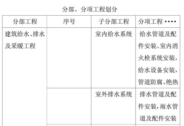 給排水工程分項名稱有哪些